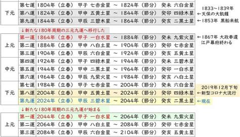 9運 2023|第九運は絶対開運する私になる！〜2023年後半戦 九星別★運気。